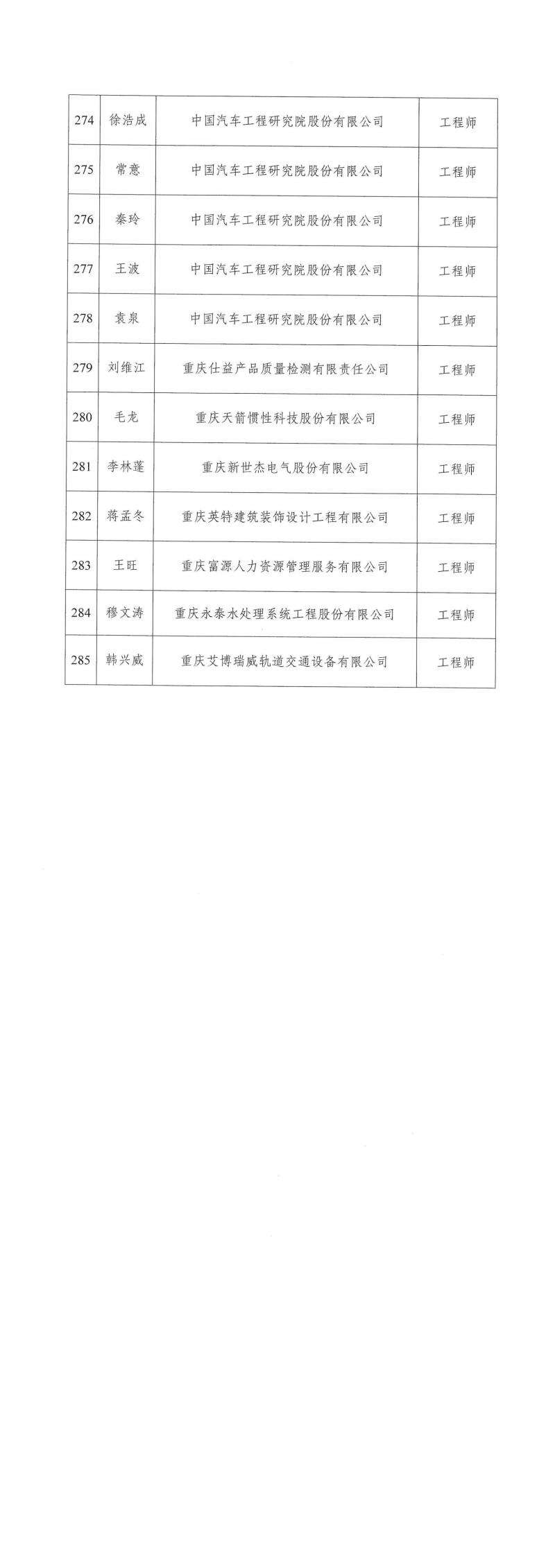 2023年重慶市工程技術(shù)機械電氣專業(yè)中初級職稱評審?fù)ㄟ^人員公示_02.jpg